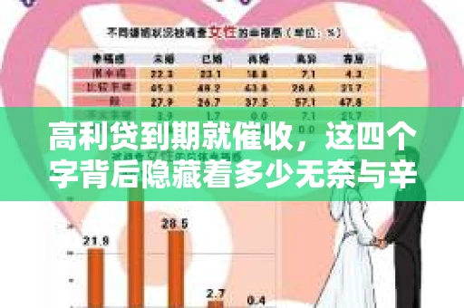 高利贷到期就催收，这四个字背后隐藏着多少无奈与辛酸。在这个充满诱惑与陷阱的金融世界里，我们该如何保护自己，避免陷入高利贷的泥潭？今天，就让我们一起来揭开高利贷到期催收的神秘面纱。