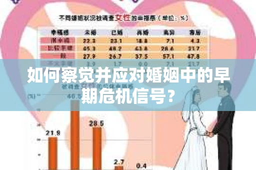 如何察觉并应对婚姻中的早期危机信号？